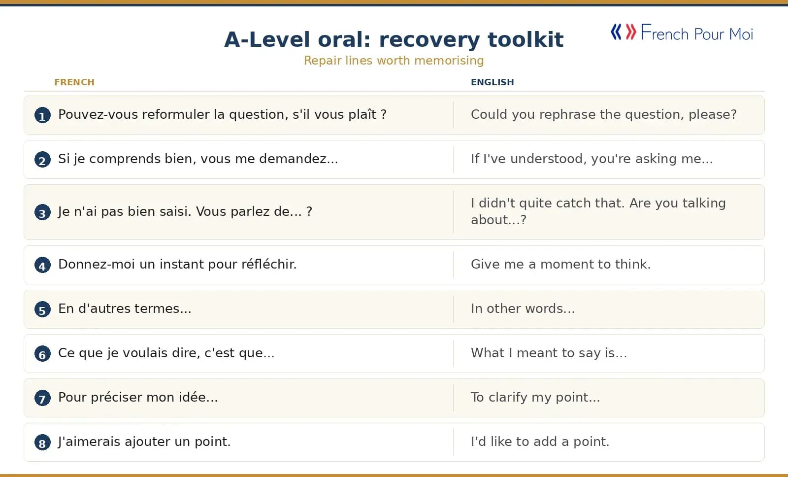 Handwritten French recovery phrases card for oral practise