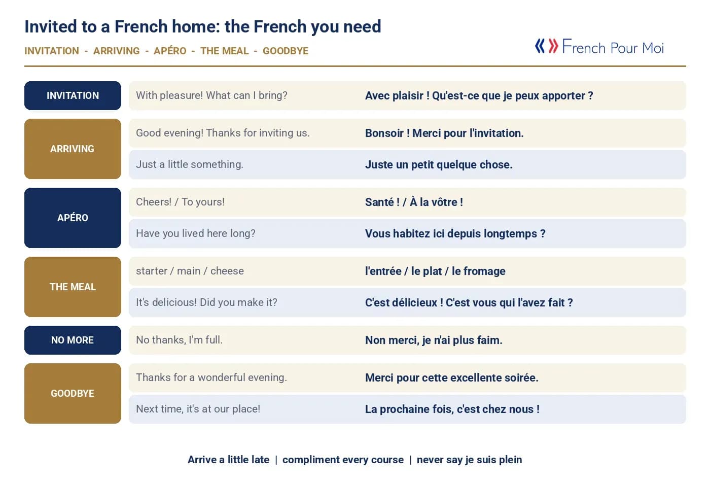 Invited to a French home - the French you need for the invitation, arriving, the apéro, the meal and saying goodbye