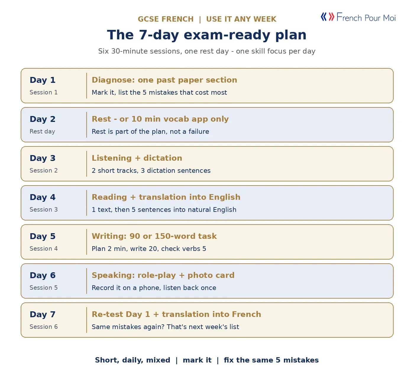 The 7-day exam-ready plan - one GCSE French skill per day, 30 minutes a session
