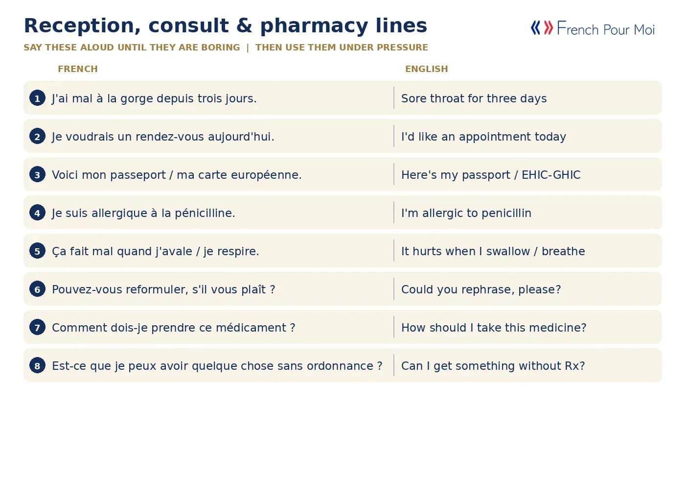 Reception, consult and pharmacy lines - French and English