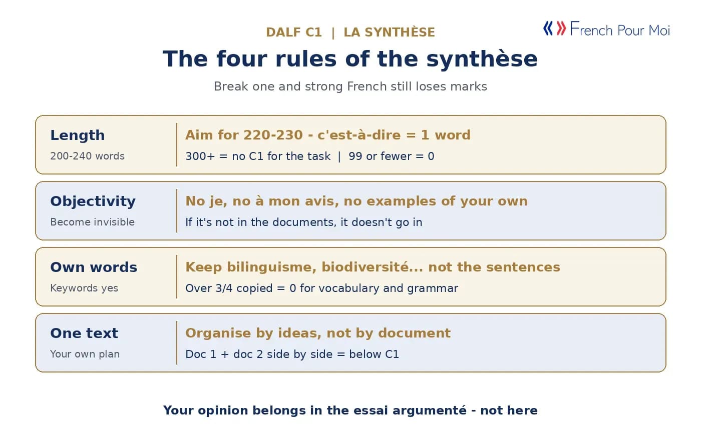 The four rules of the DALF C1 synthèse - length, objectivity, your own words and one text with your own plan