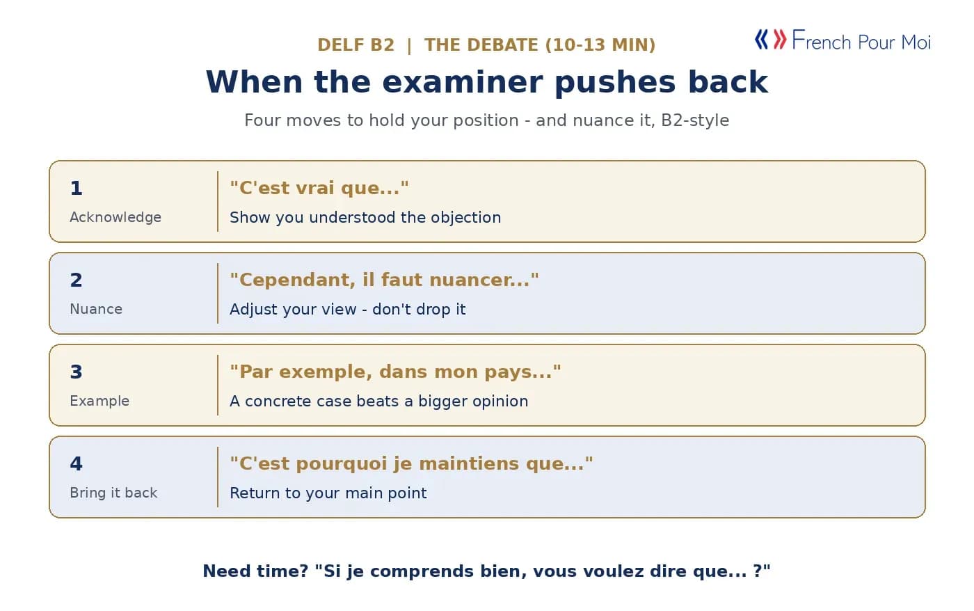 When the DELF B2 examiner pushes back - acknowledge, nuance, give an example, bring it back