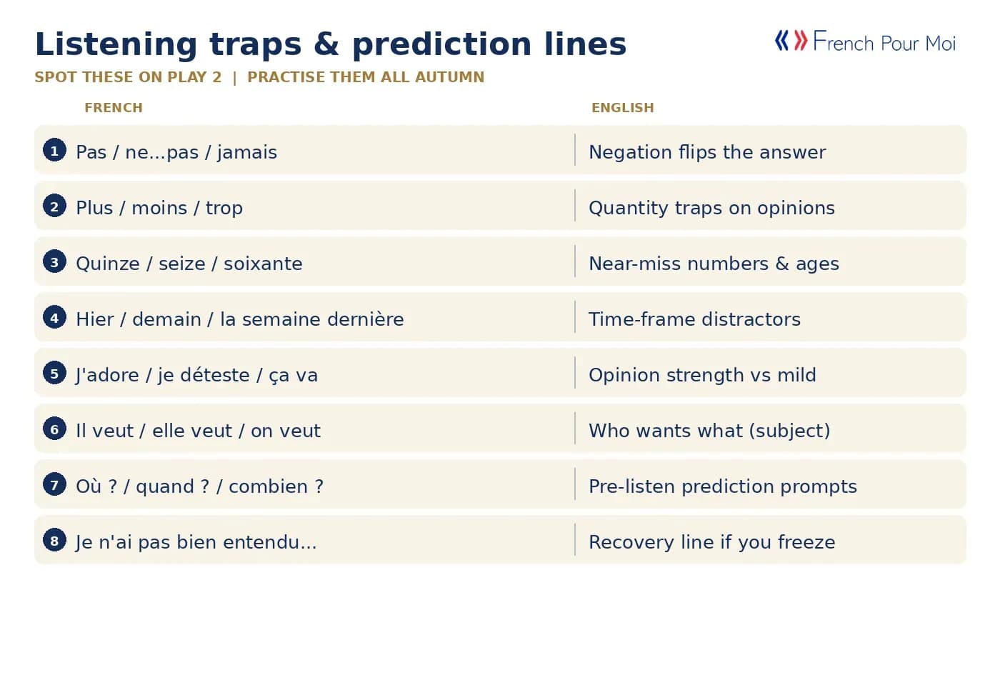 Listening trap phrases and prediction lines - French and English