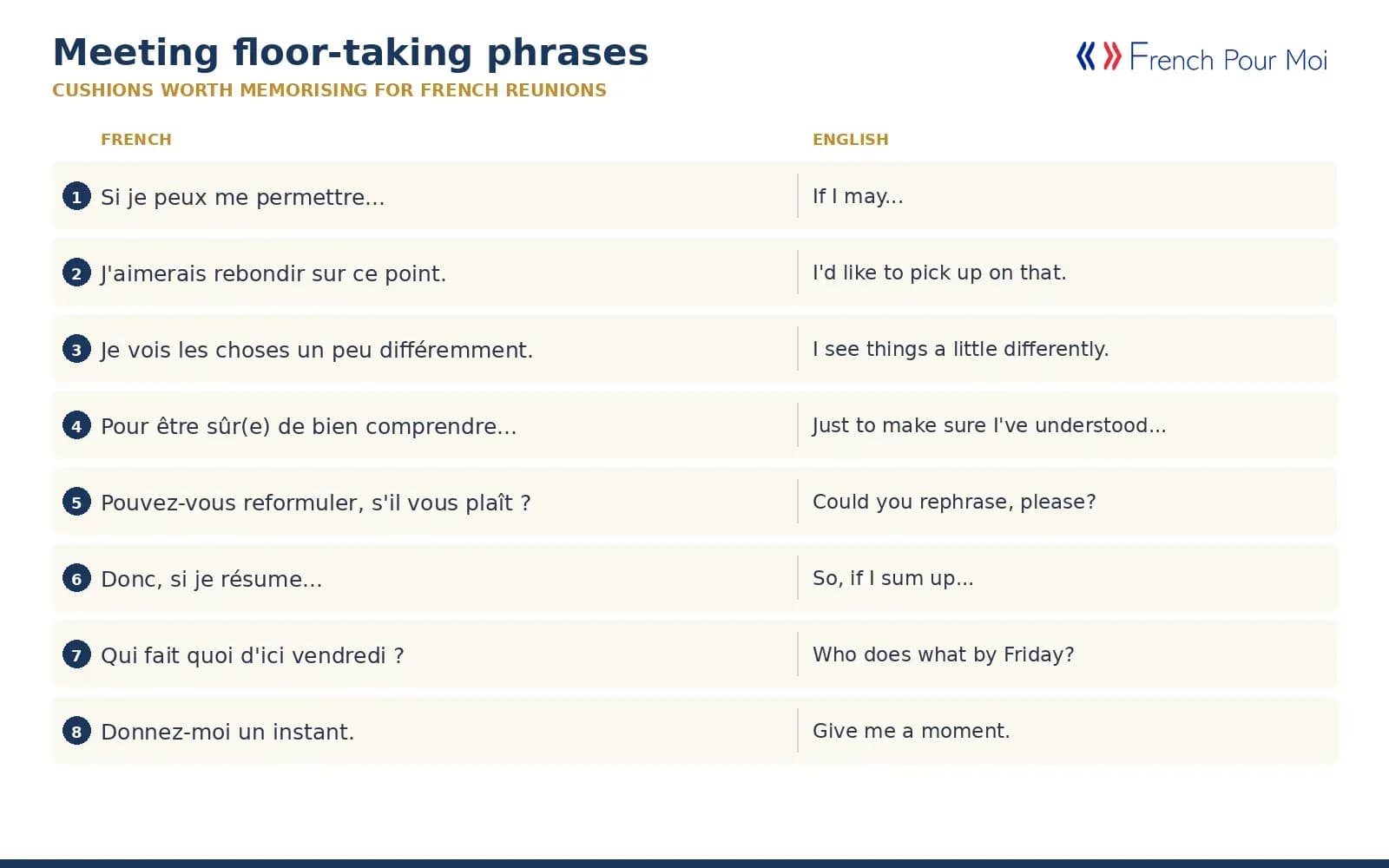 Meeting floor-taking phrases - French and English